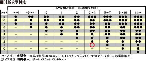 太平洋決戦エポック0 スラバヤ沖海戦