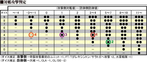 太平洋決戦エポック0 スラバヤ沖海戦