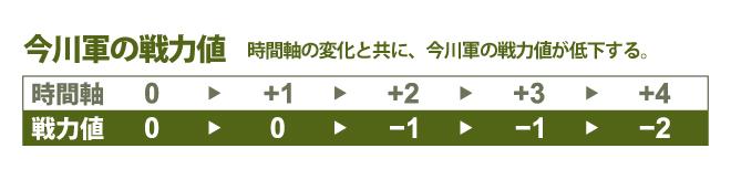 桶狭間の戦い‐Drive on Okehazama‐ 桶狭間の戦い‐Drive on Okehazama‐